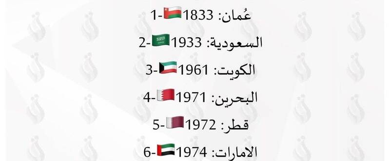 قدمت روابط کشورهای حاشیه خلیج فارس با آمریکا چقدر است؟