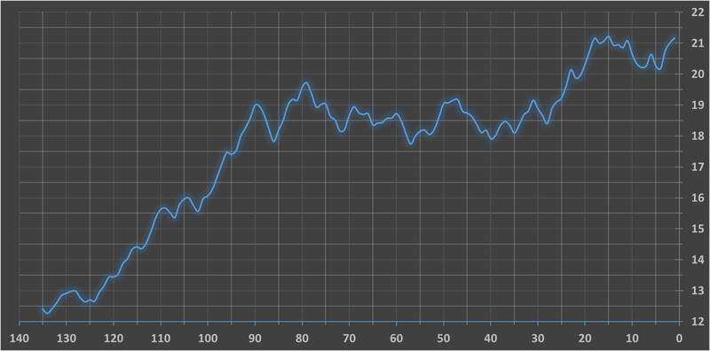 سود ۱۷ میلیون تومانی سهام عدالت به پرتفوی سهامدارانش نشست+ جدول