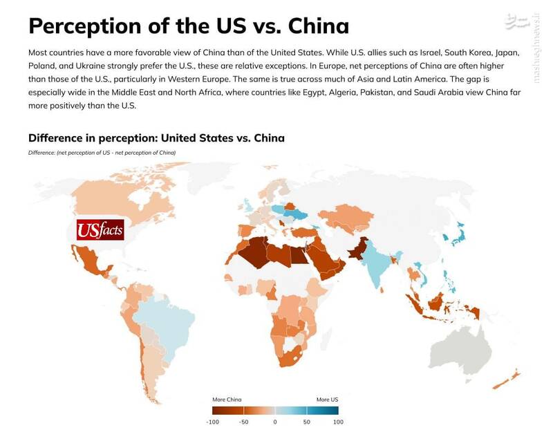 قدرت نرم چین درحال پیشی گرفتن از آمریکا