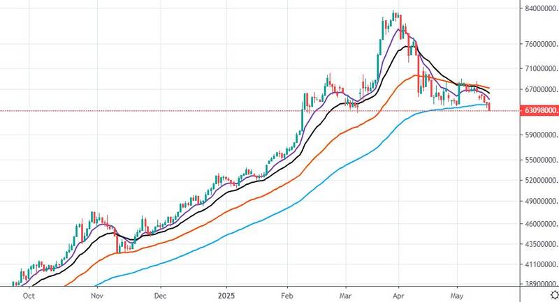 طلای ۱۸ عیار در یک قدمی کانال ۵ میلیون تومانی؛ خزان طلا در بهار ۱۴۰۴