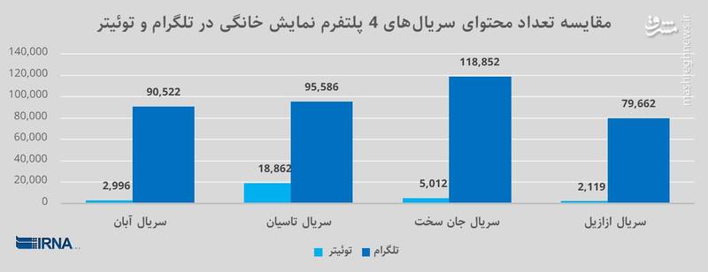 سریال‌های بی‌سلبریتی‌ پلت‌فرم‌ها پرمخاطب‌ترند
