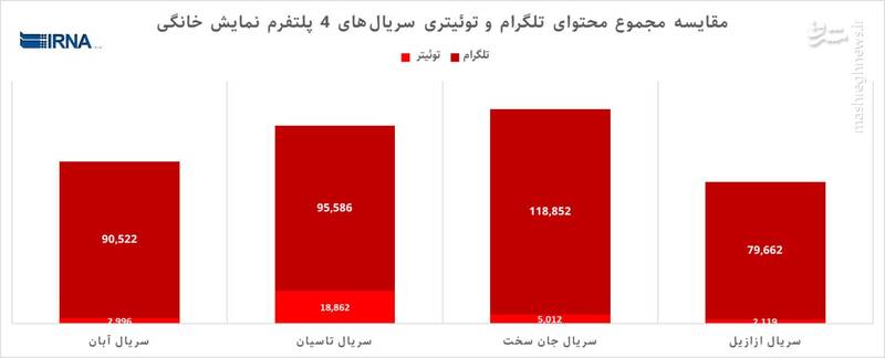 سریال‌های بی‌سلبریتی‌ پلت‌فرم‌ها پرمخاطب‌ترند