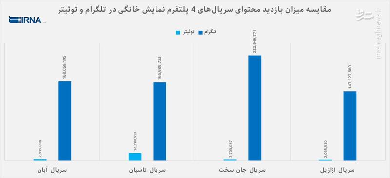 سریالهای بیسلبریتی پلتفرمها پرمخاطبترند