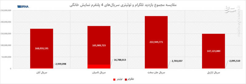 سریالهای بیسلبریتی پلتفرمها پرمخاطبترند