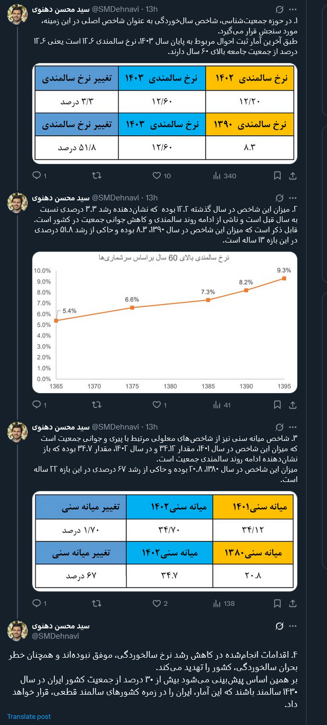 تا ۶ سال دیگر، ۳۰ درصد جمعیت ایران سالمند می‌شود