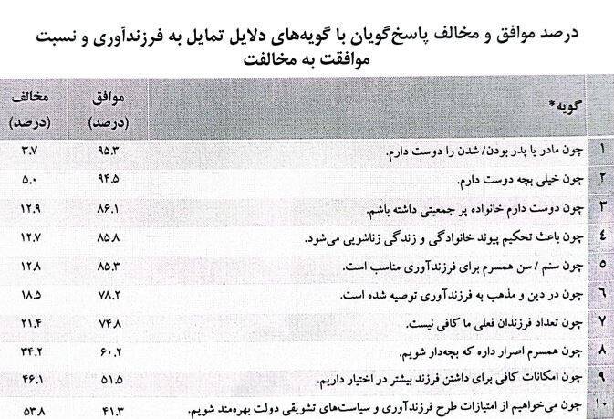 ناباروری , وزارت بهداشت , بهداشت و درمان , فرزندآوری , کاهش جمعیت , جمعیت , جوانی جمعیت ,