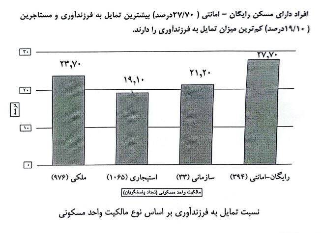 ناباروری , وزارت بهداشت , بهداشت و درمان , فرزندآوری , کاهش جمعیت , جمعیت , جوانی جمعیت ,