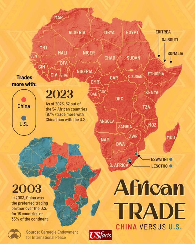 رقابت تجاری آمریکا و چین در قاره آفریقا چگونه است؟