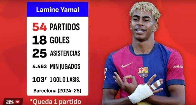 مقایسه آماری یامال و امباپه؛ ستاره نوظهور بارسلونا زیر ذرهبین رسانهها 3 تیم فوتبال بارسلونا , لالیگا اسپانیا ,