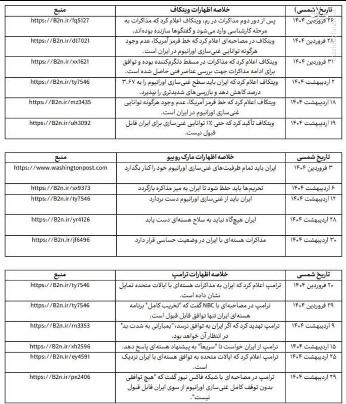 هدف از اظهارات متناقض مسئولان آمریکایی طی مذاکرات چیست؟