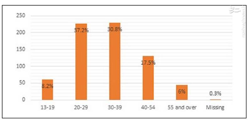 شیوع عوارض عفونی ناشی لیفت چربی به صورت/ وقتی زنجیرهای زیبایی و سادگی در آرایشگاهها/ صورت بالشتیها بخوانند