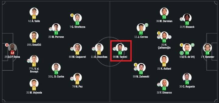 نمره خوب برای مهدی طارمی در آخرین بازی اینتر + عکس