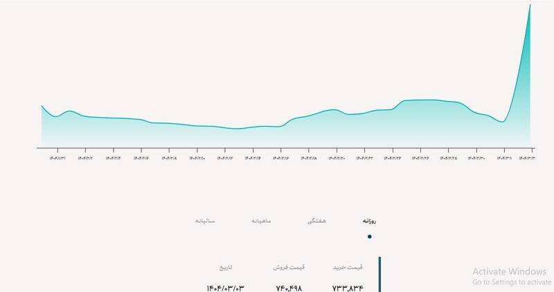 قیمت دلار , قیمت ارز , بانک مرکزی جمهوری اسلامی ایران , 
