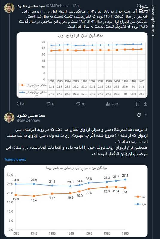ثبات نسبی در روند سن ازدواج