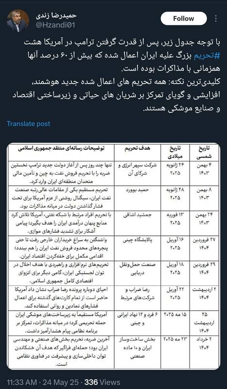 هشت تحریم بزرگ علیه ایران؛ همزمان با مذاکرات!