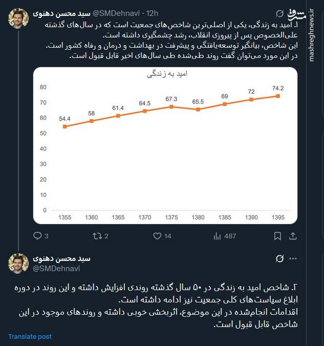 افزایش روند شاخص امید به زندگی در ۵۰ سال گذشته