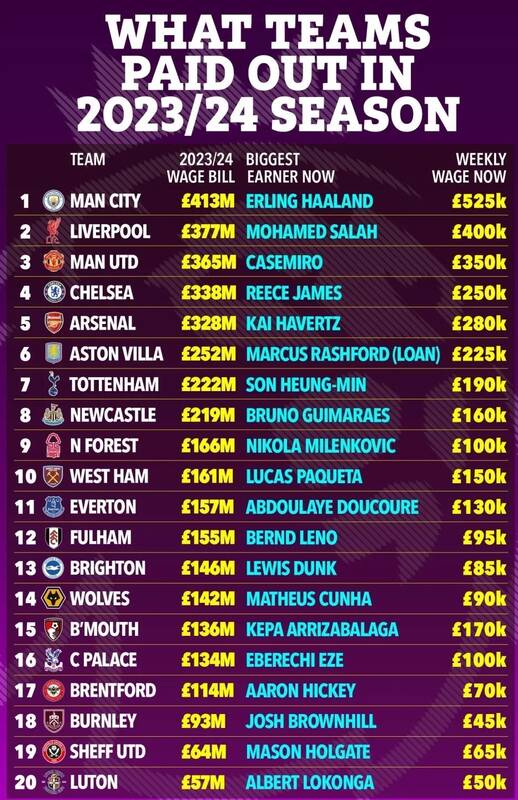 تیم فوتبال لیورپول انگلیس , لیگ برتر فوتبال انگلیس ,