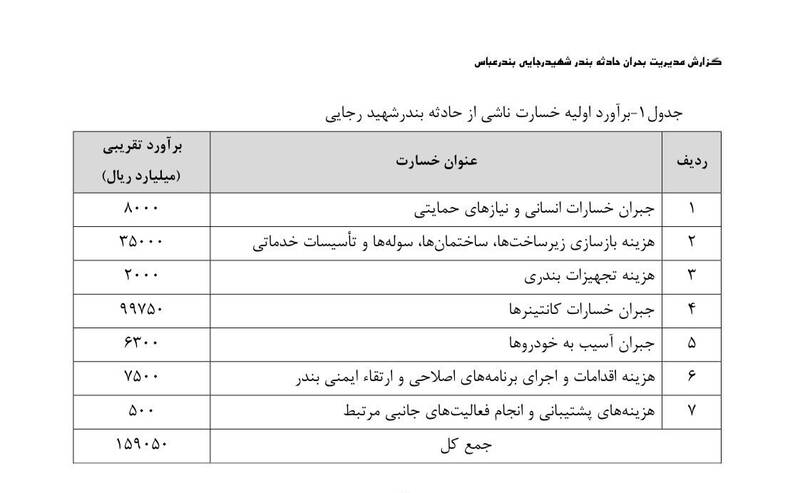 جزئیات گزارش خسارت ۱۶ همتی حادثه بندر رجایی