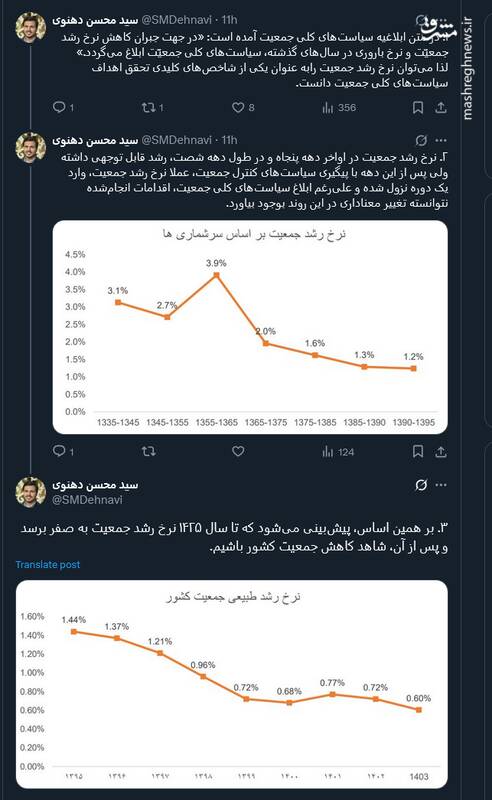 پیش بینی صفر شدن نرخ رشد جمعیت تا سال ۱۴۲۵