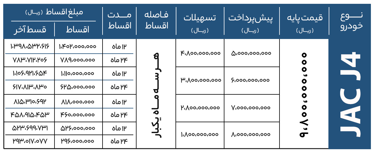 فروش ویژه جک J4 با تسهیلات ۴۸۰ میلیونی واسپاری کرمان موتور