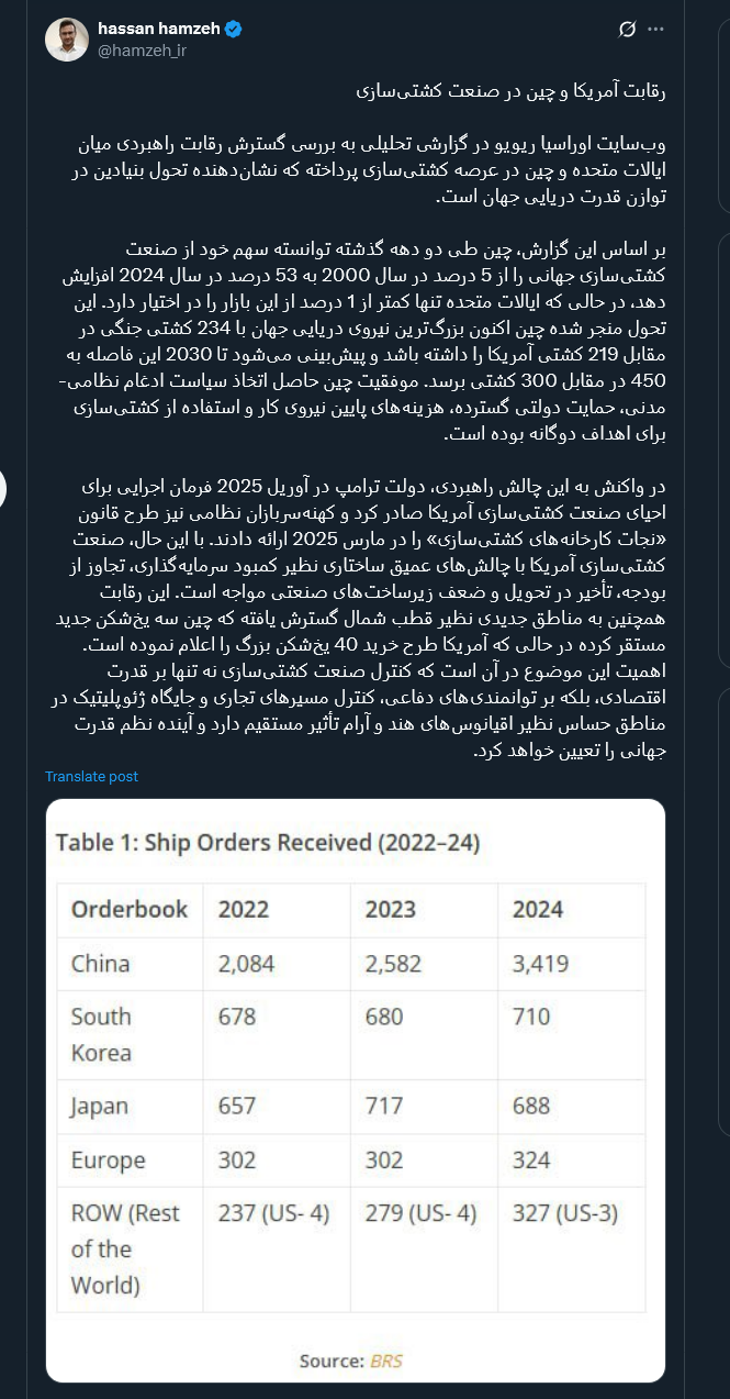 رقابت آمریکا و چین در صنعت کشتیسازی