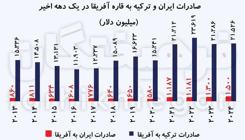 در جست‌وجوی شاکرنژادهای اقتصادی
