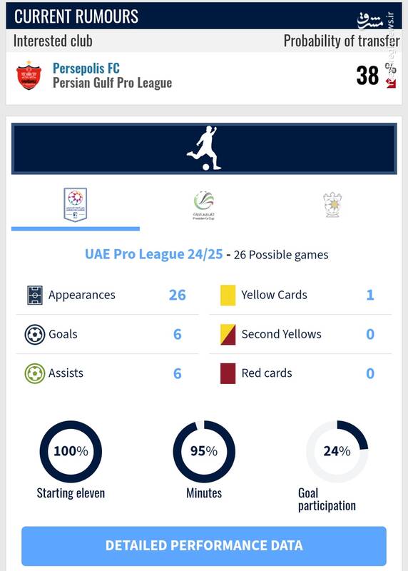 شاه ماهی پرسپولیسی در راه دبی