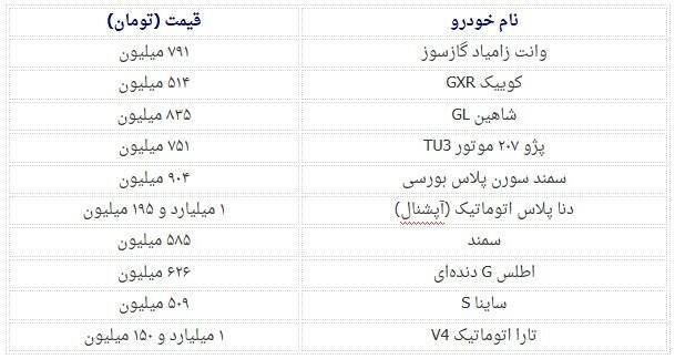 روند افزایشی قیمت خودرو در هفته نخست خرداد+ جدول قیمت