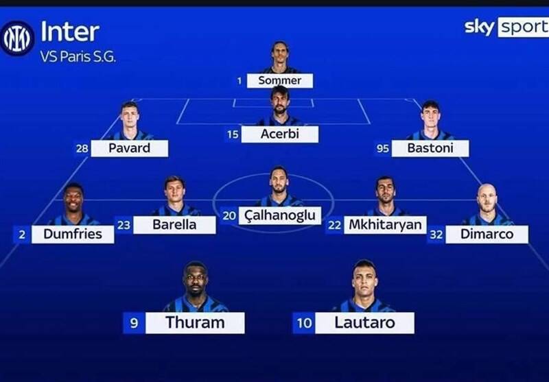 لیگ قهرمانان اروپا , تیم فوتبال اینتر , تیم فوتبال پاریسنژرمن , مهدی طارمی ,