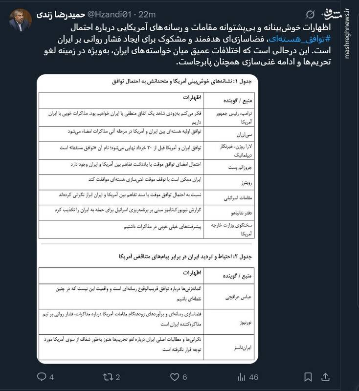 فضاسازی‌ هدفمند و مشکوک مقمات آمریکایی بر ایران