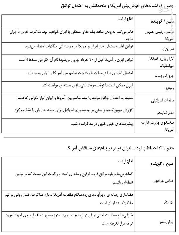 فضاسازی هدفمند و مشکوک مقمات آمریکایی بر ایران