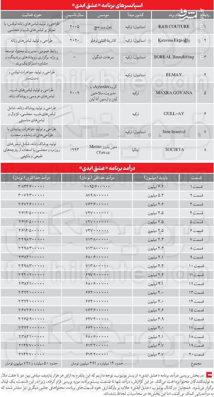 پشت پرده گردانندگان و اسپانسرهای یک برنامه هنجار شکن /عشق ابدی با چه پشتوانهای عشق لجنی را تبلیغ میکند؟