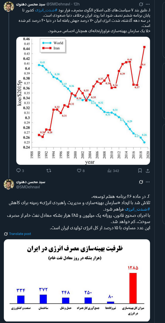 روند ایران در مصرف انرژی برخلاف دنیا صعودی است