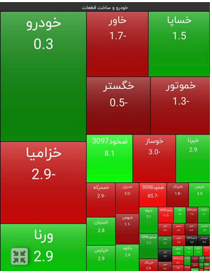 نماد سایپا دوباره سبز پوش شد/ رشد ۵۰ درصدی ارزش سهام در یک ماه گذشته