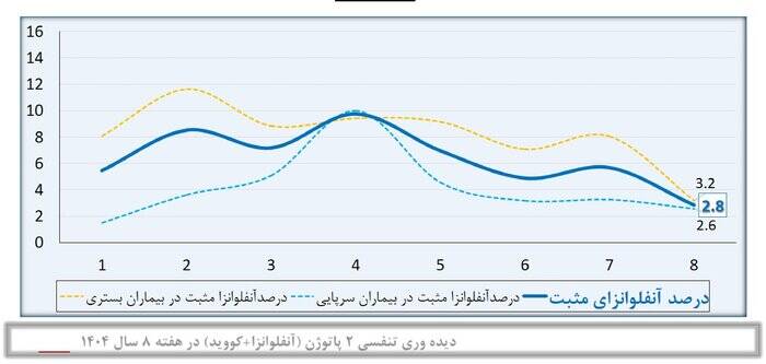 کاهش سرعت کرونا پس از سبقت از آنفلوآنزا/ نیاز به واکسن نیست اما ...