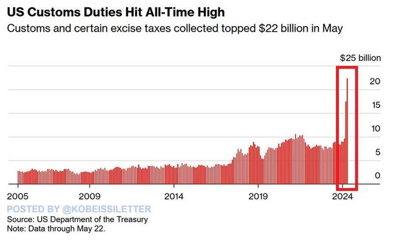بزرگترین اشتباه اقتصادی در تاریخ در آمریکا