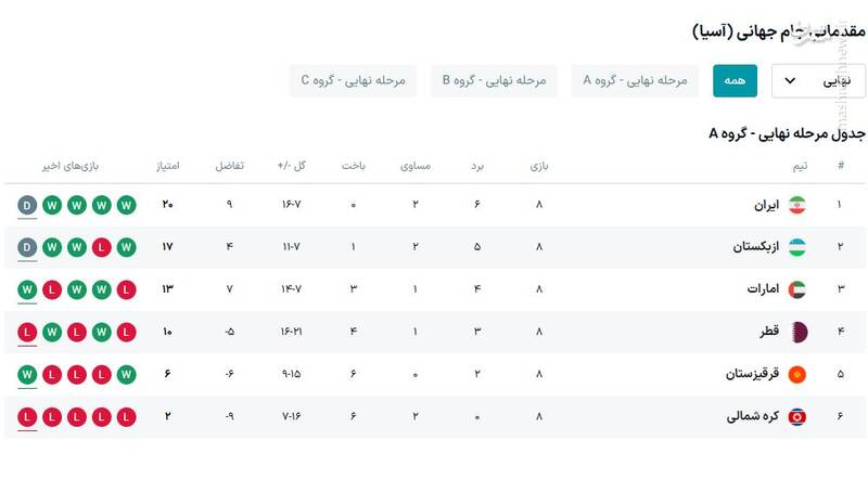 حریف تیم قلعهنویی شمشیر دولبه؛ نقش امارات در انگیزه قطر برابر ایران