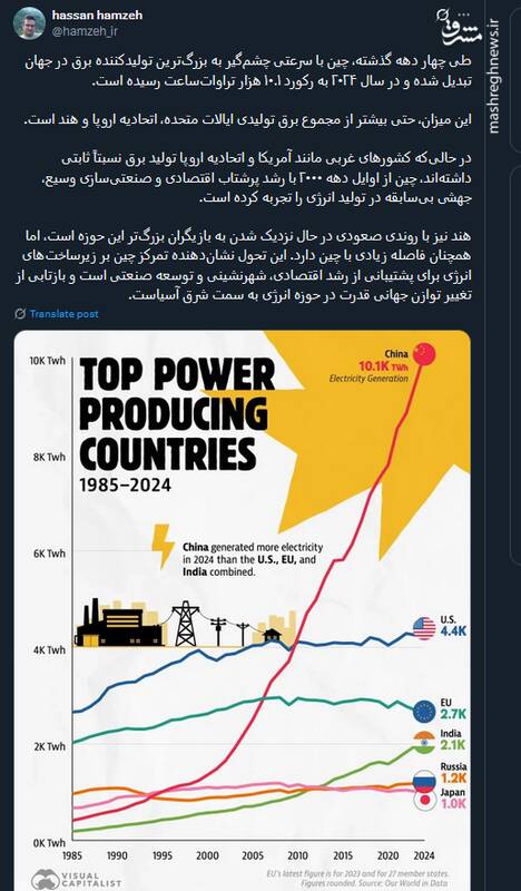 جهش بیسابقه چین در تولید انرژی