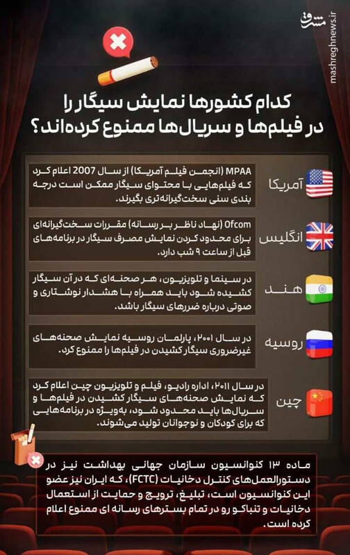 کدام کشورها نمایش سیگار را در فیلم‌ها محدود کرده‌اند؟