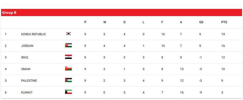 تکلیف ۶ تیم صعودکننده مشخص شد؛ جنگ بر سر سه سهمیه ادامه دارد +عکس