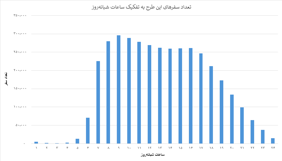بهرهمندی چهار هزار و 628 زن سرپرست خانوار از طرح «چرخ زندگی به دست تو میچرخه» اسنپ 2
