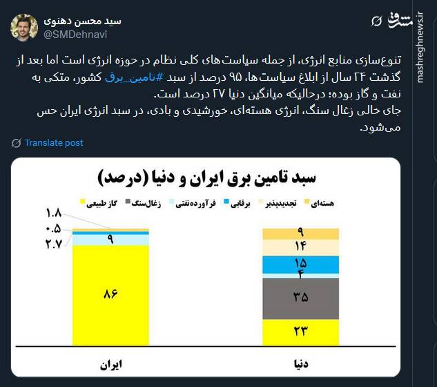 جای خالی زغال سنگ، انرژی هسته‌ای، خورشیدی و بادی، در سبد انرژی ایران حس می‌شود