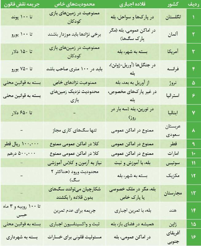 سگ‌گردانی در دنیا محدود، در ایران نامحدود!