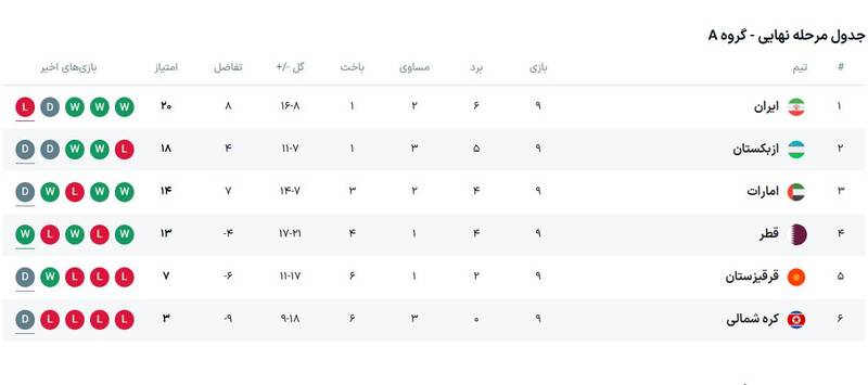 «نقطه امید» امیر قلعهنویی برای بازی آخر 2