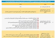 شورای رقابت: ایران خودرو نمی تواند قیمت اعلام کند