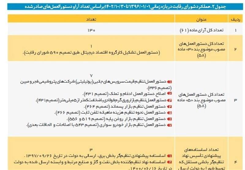 قيمت،گر،تنظيم،فني،رقابت،شوراي،ابلاغ