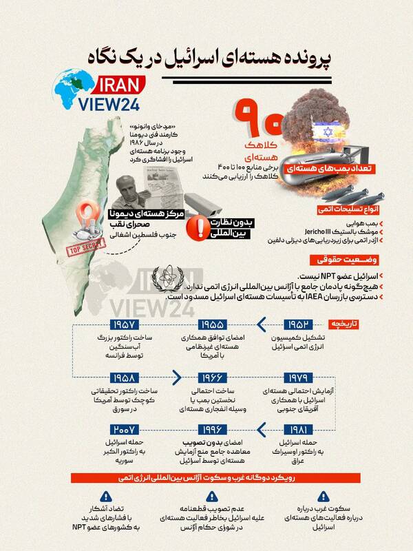 پرونده هستهای رژیم صهیونیستی در یک نگاه