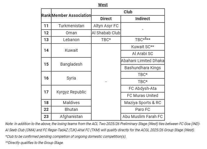 AFC سه نماینده ایران در آسیا را مشخص کرد + جدول 6