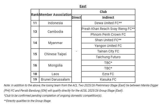AFC سه نماینده ایران در آسیا را مشخص کرد + جدول 7