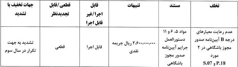 پرسپولیس و تراکتور جریمه شدند 2